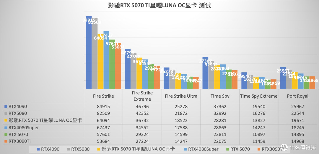 显卡也能“模组化”？影驰RTX5070Ti星曜LUNA OC磁吸上盖玩法揭秘