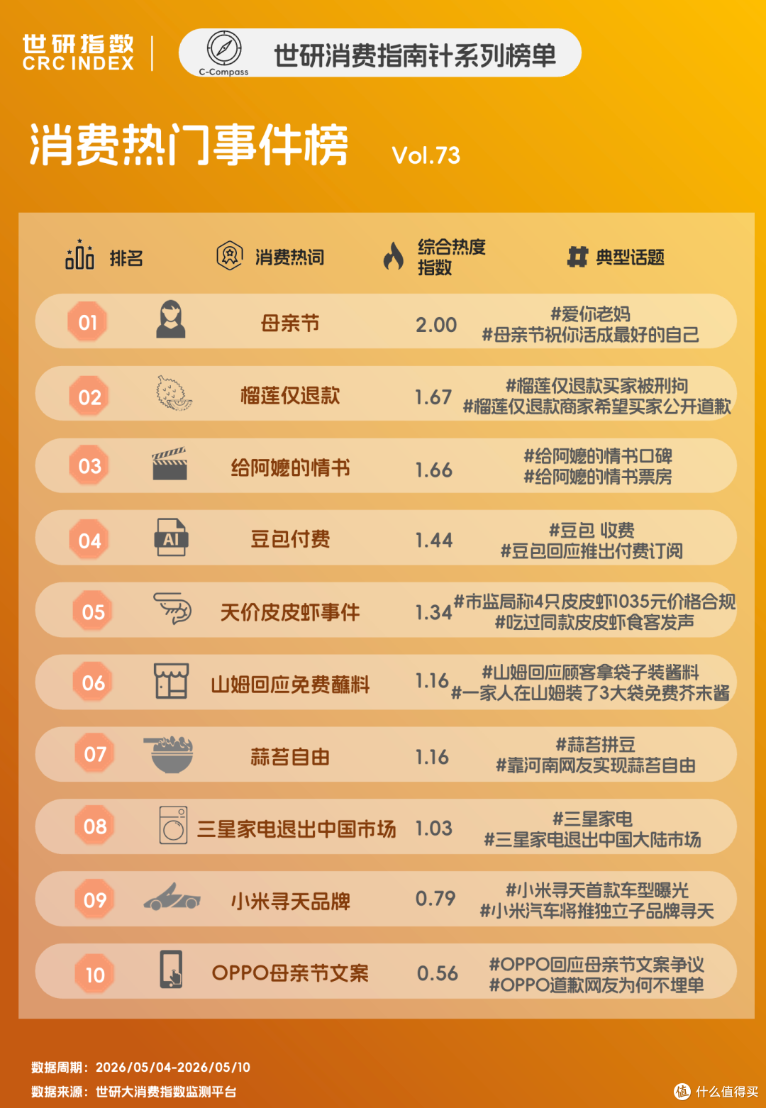 国产电影黑马口碑逆袭、科技消费迎来付费转型期｜世研消费指数热
