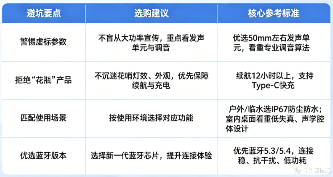 西圣、索尼和漫步者三款热门音箱实测对比,2026蓝牙音箱买前必看