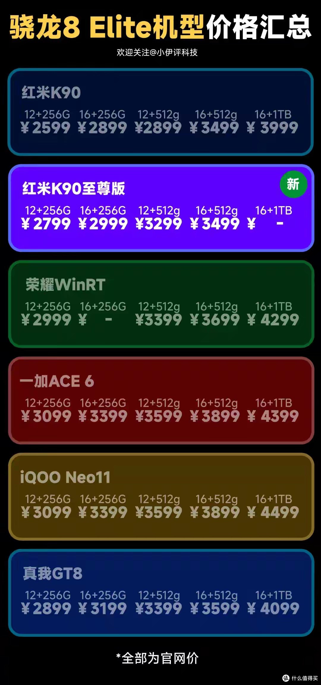 全体起立！红米K90至尊版正式发布，2799元起！