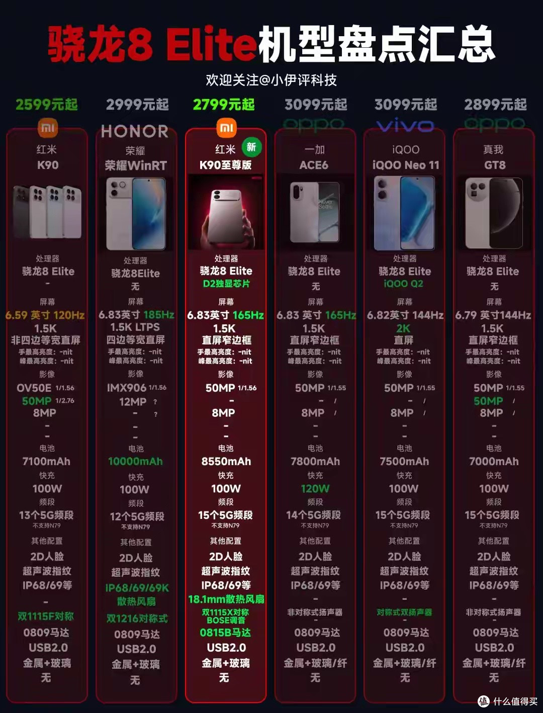 全体起立！红米K90至尊版正式发布，2799元起！