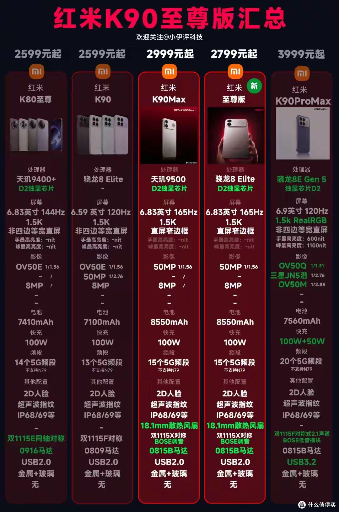 全体起立！红米K90至尊版正式发布，2799元起！