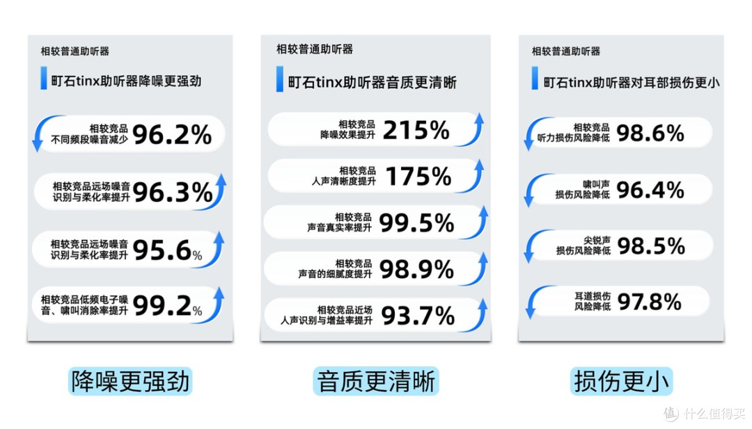 国产助听器排名第一2026横评：医用级机型测评，老少专属选购指南