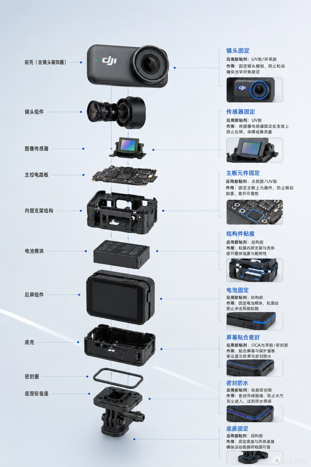 M3421体系UV水解胶:运动相机镜头加工里不可或缺的角色