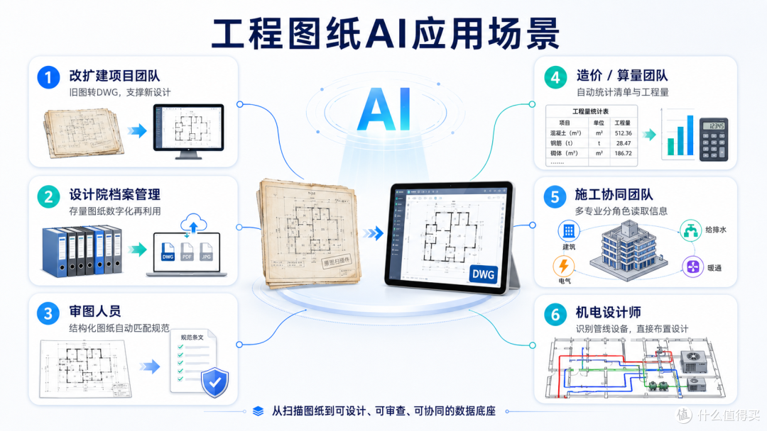 扫描图纸转CAD,工程图纸AI不只是描线