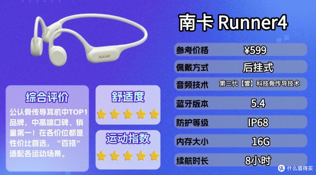 通勤跑步党都在用什么运动耳机?精选十款热门耳机推荐附选购建议