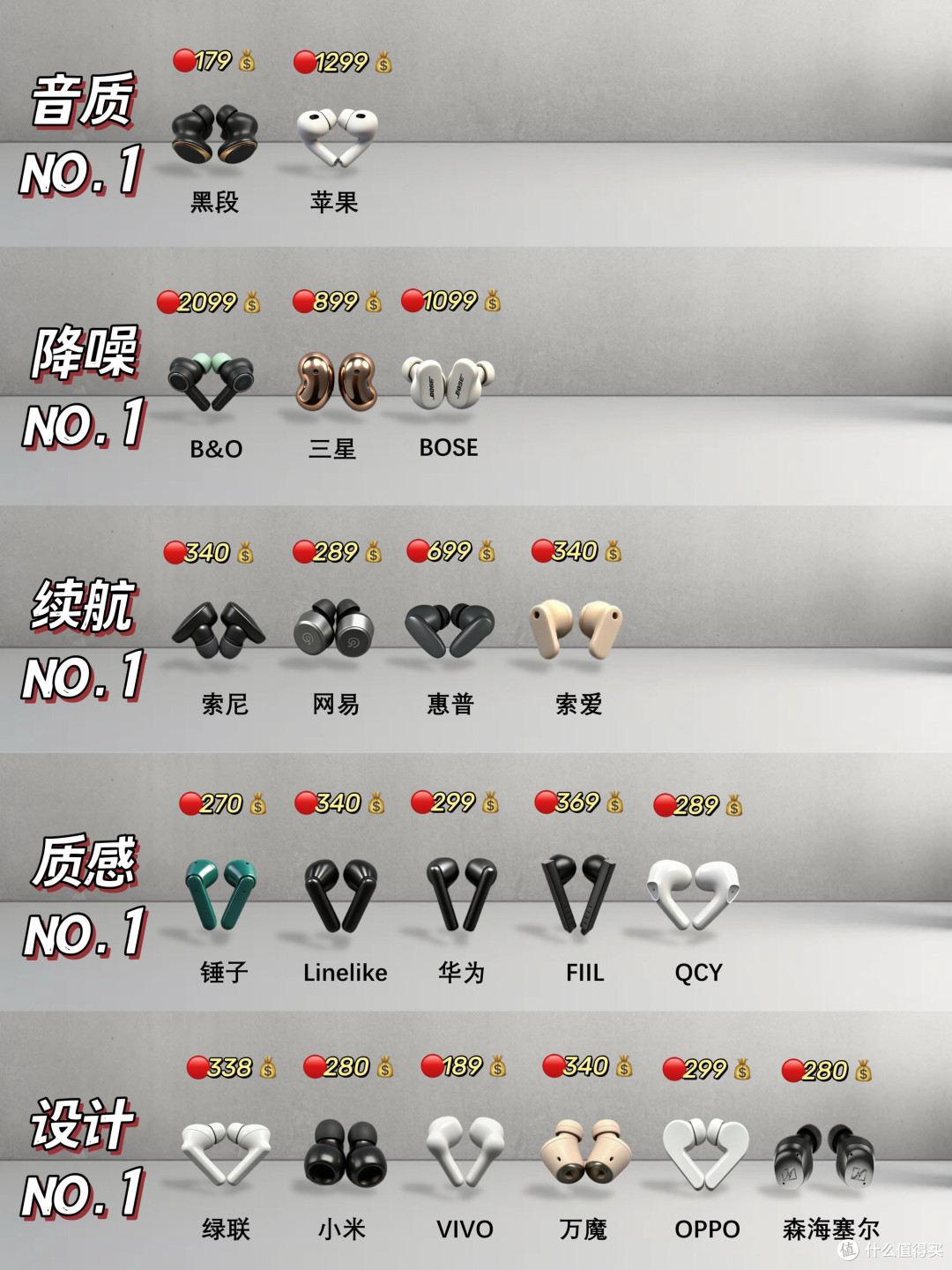分维度榜单整理!热门蓝牙耳机选购不踩坑