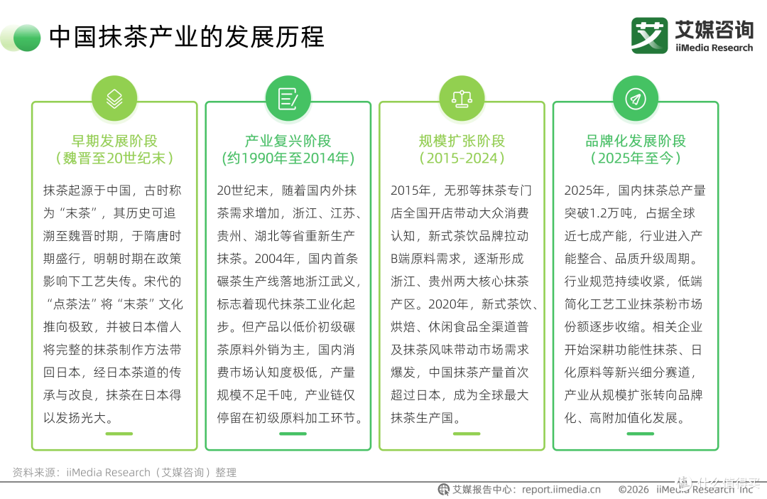 2030年茶行业规模将达5915.3亿元,抹茶爆火背后暴露行业短板