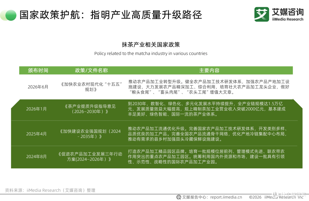 2030年茶行业规模将达5915.3亿元,抹茶爆火背后暴露行业短板