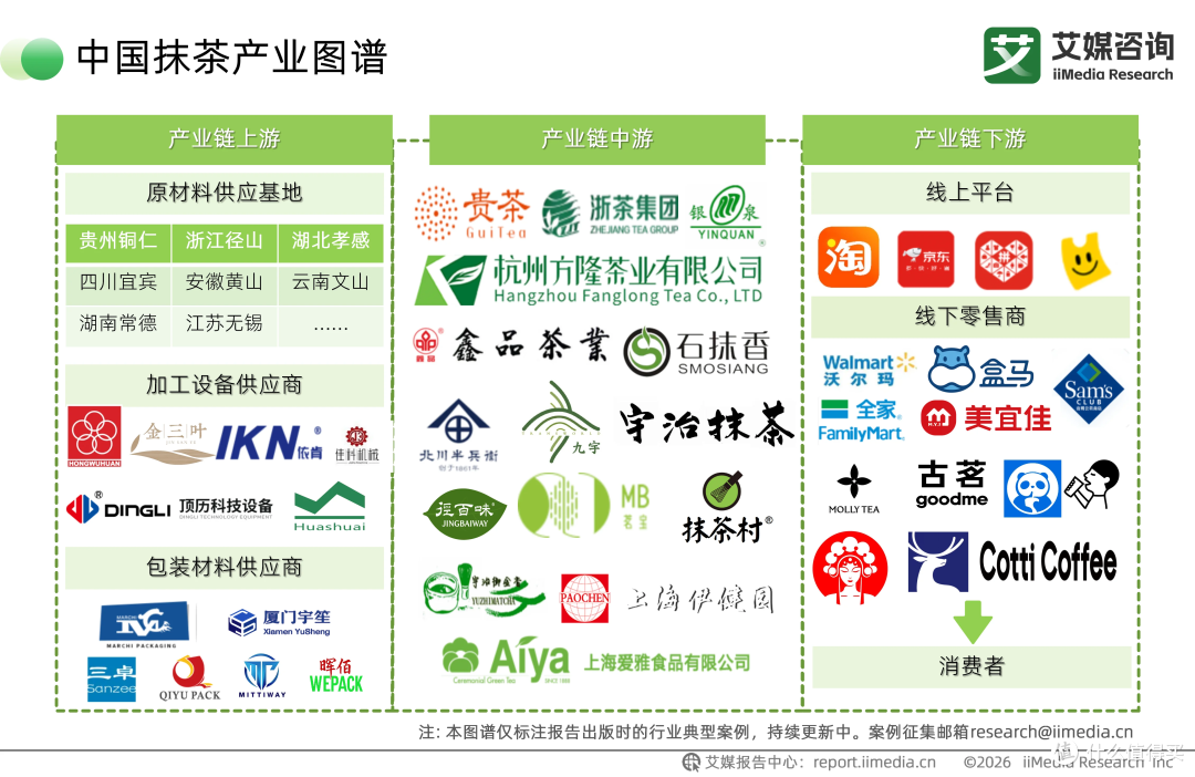 2030年茶行业规模将达5915.3亿元,抹茶爆火背后暴露行业短板