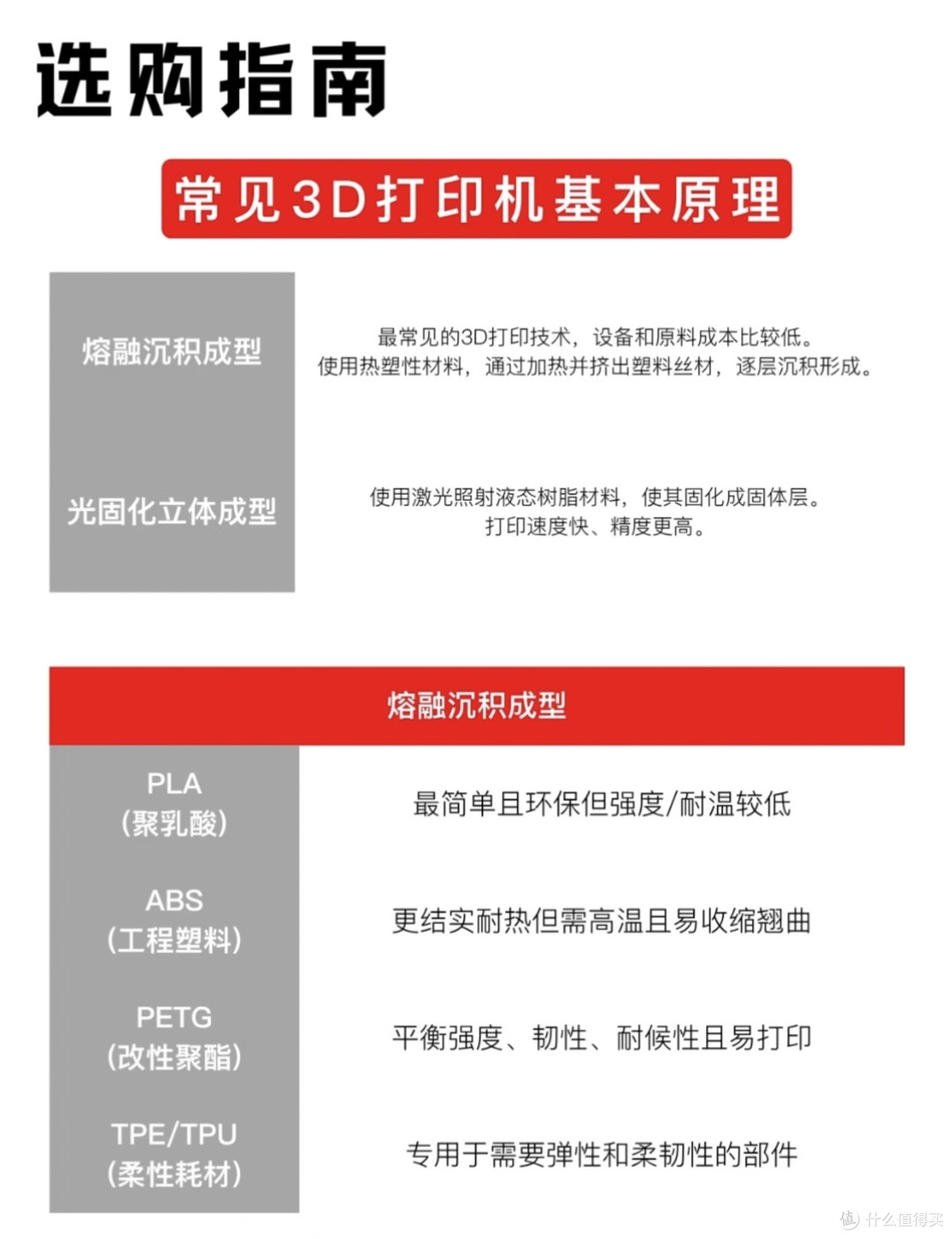 踩坑对比|拓竹全系列3D打印机怎么选,新手不花冤枉钱