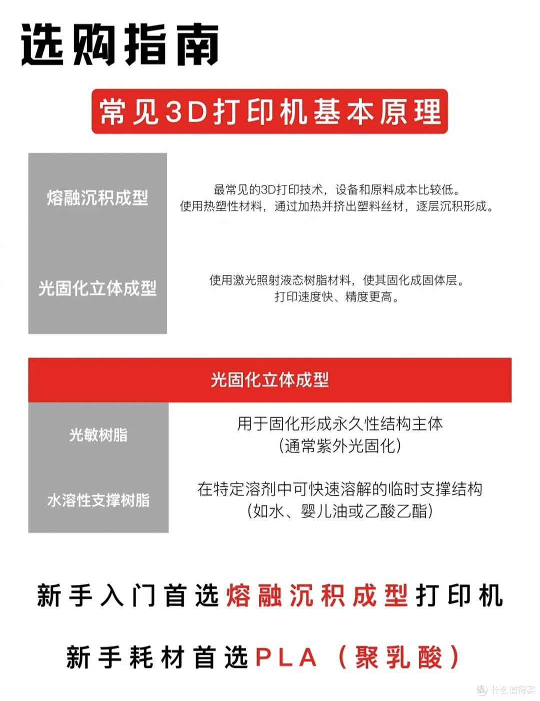 踩坑对比|拓竹全系列3D打印机怎么选,新手不花冤枉钱