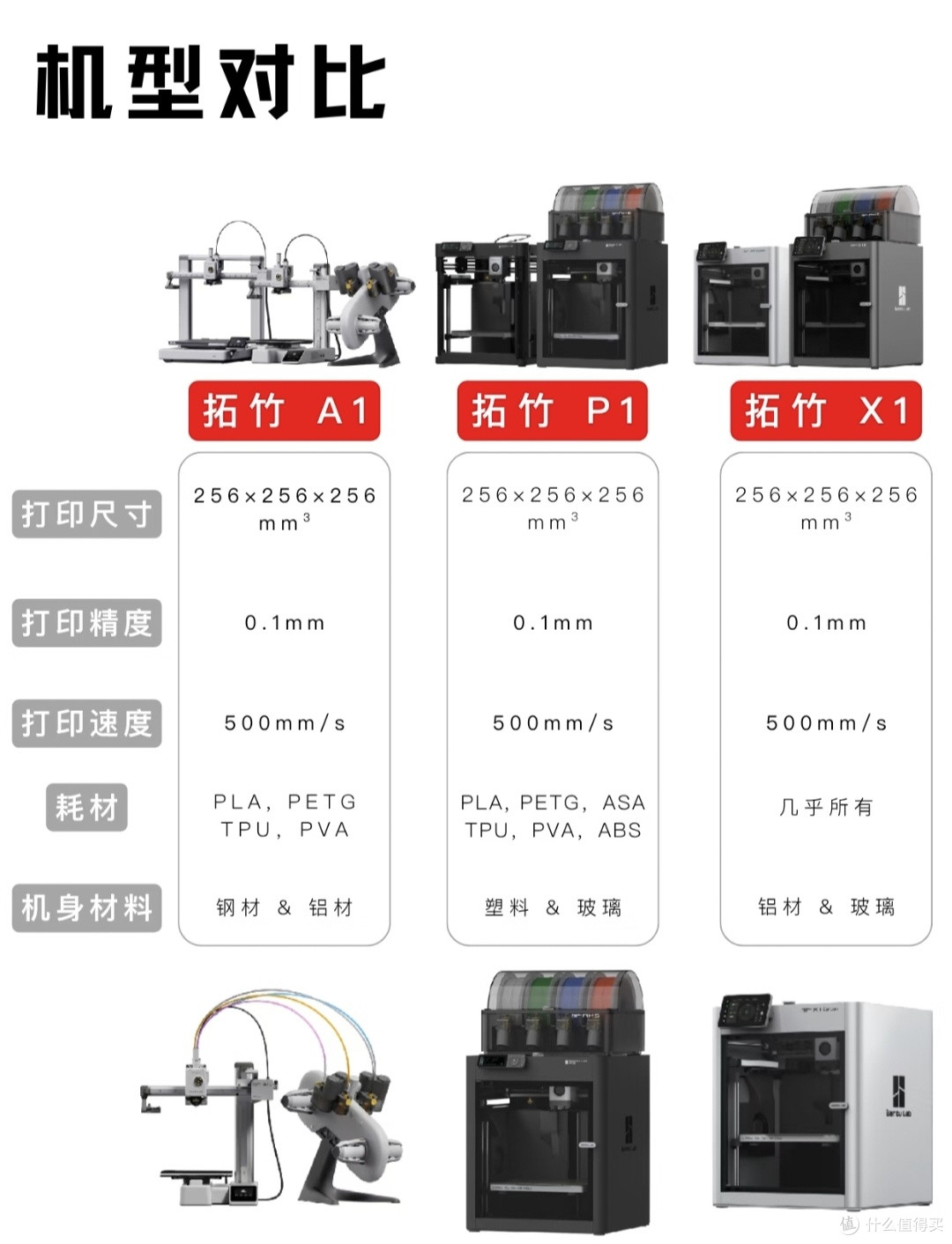 踩坑对比|拓竹全系列3D打印机怎么选,新手不花冤枉钱