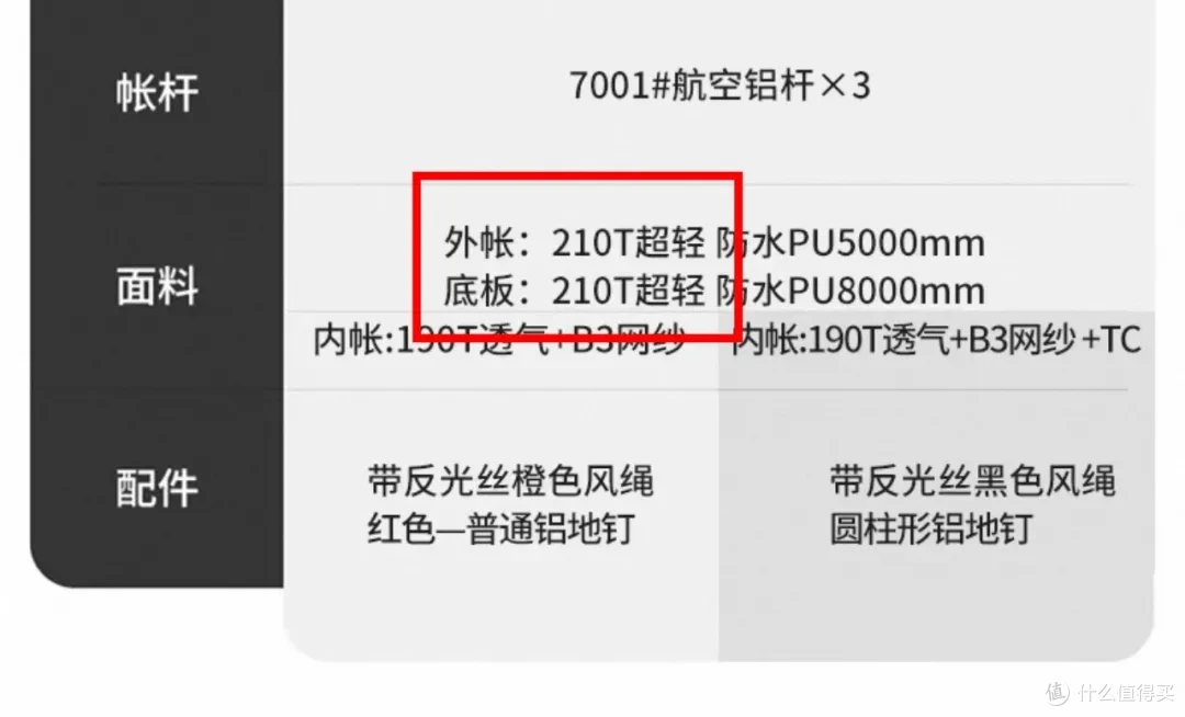 氨纶、锦纶、醋酸是什么面料?听内行人说完,感觉以前全买错了!