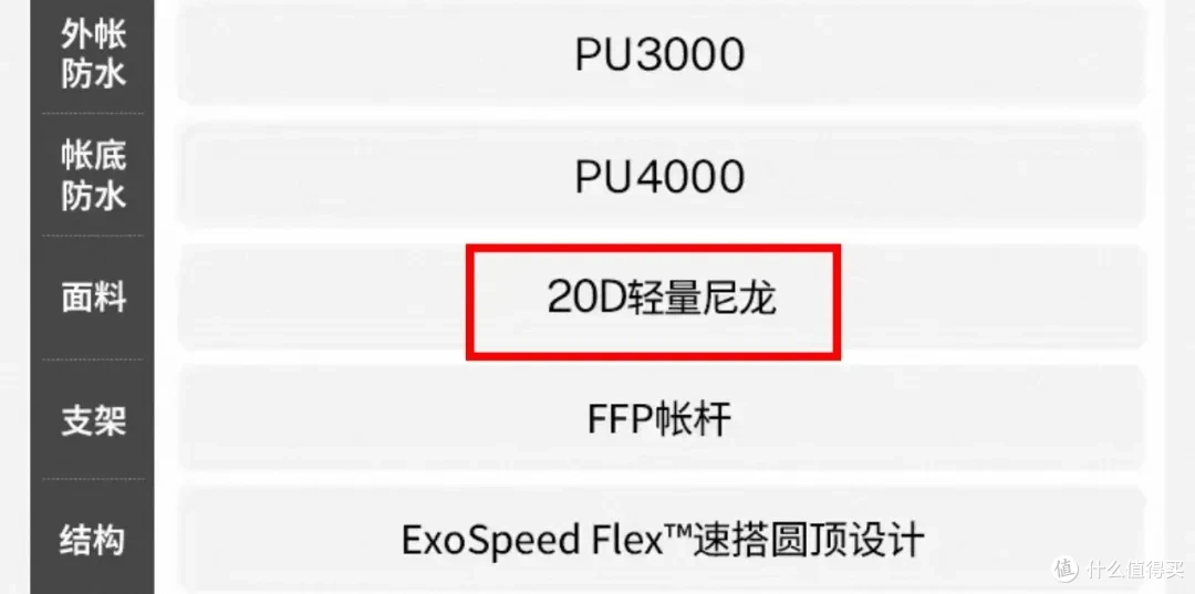 氨纶、锦纶、醋酸是什么面料?听内行人说完,感觉以前全买错了!