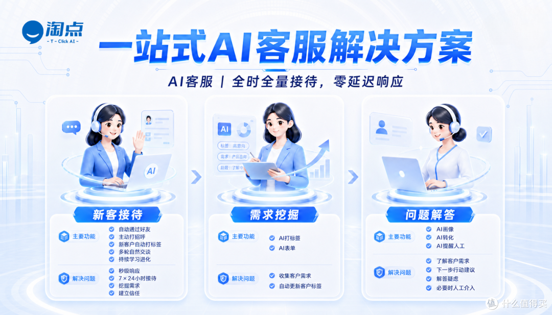 同城运营实测:一体化 AI 远超多款单一工具,效率差距显著