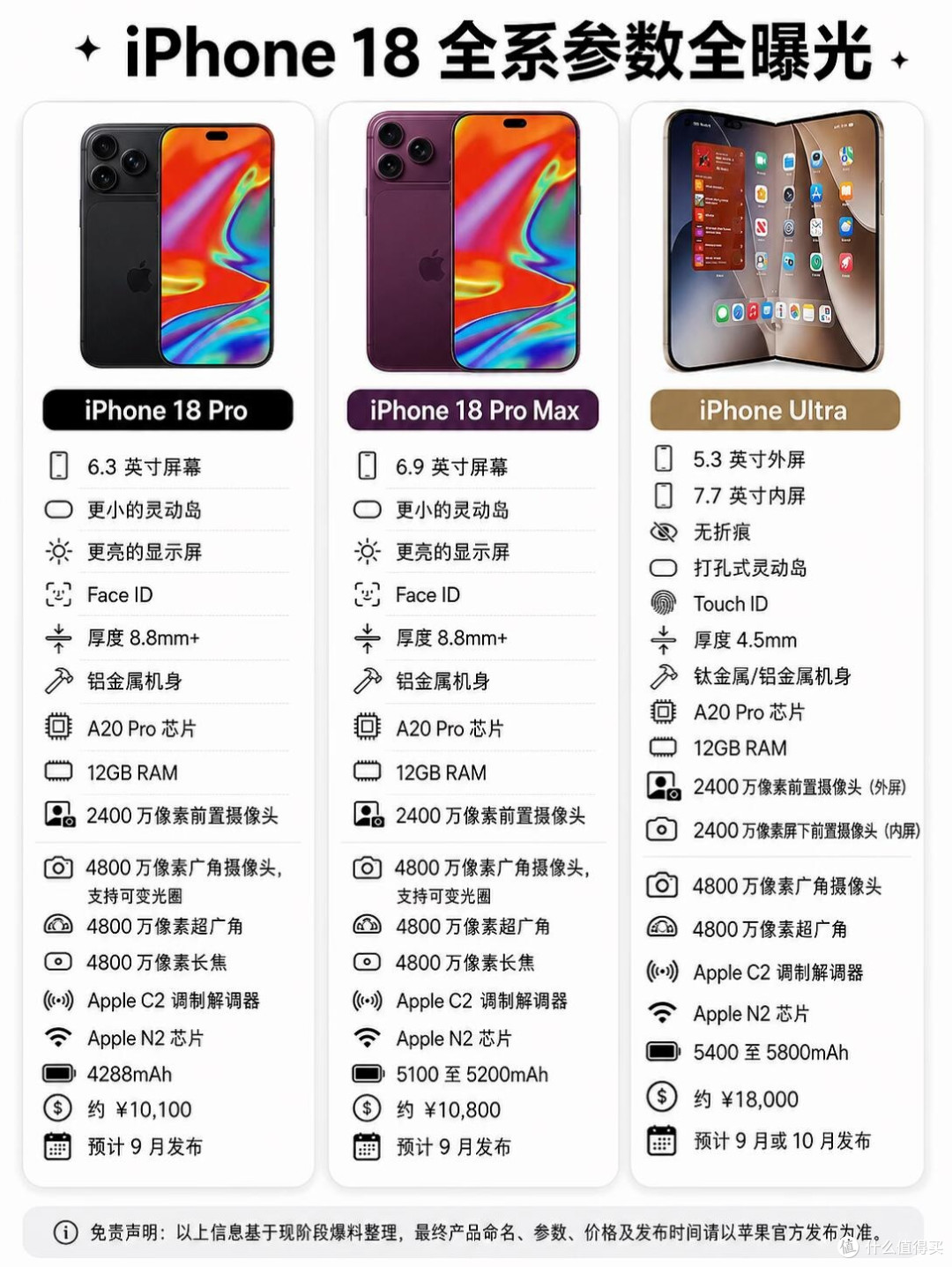 iPhone18全系完整爆料|折叠Ultra定价直逼一万八