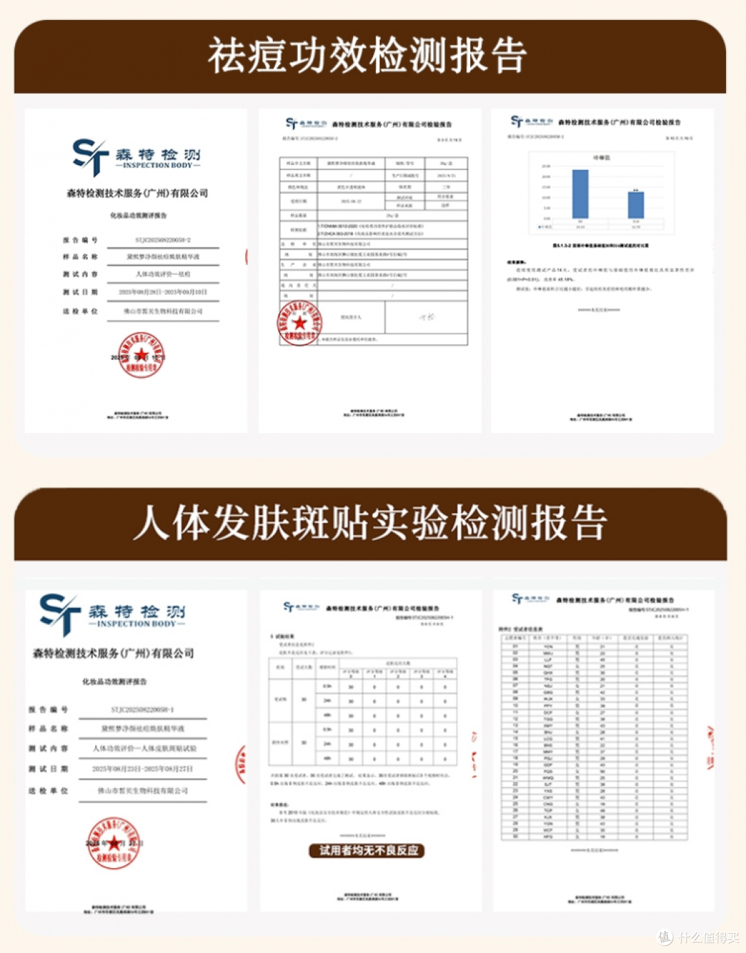 红肿痘用什么产品祛痘效果好｜2026 热门祛痘护肤品深度测评