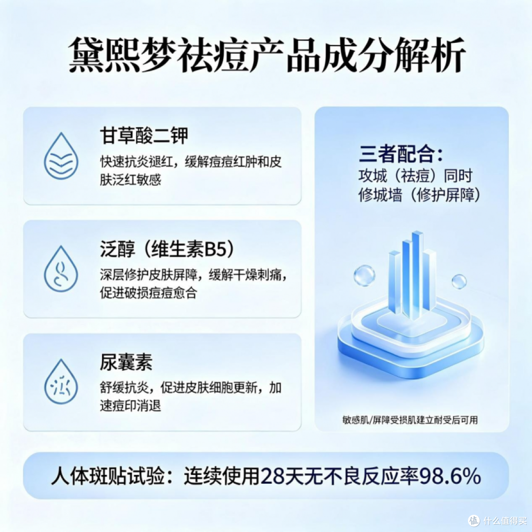 红肿痘用什么产品祛痘效果好｜2026 热门祛痘护肤品深度测评