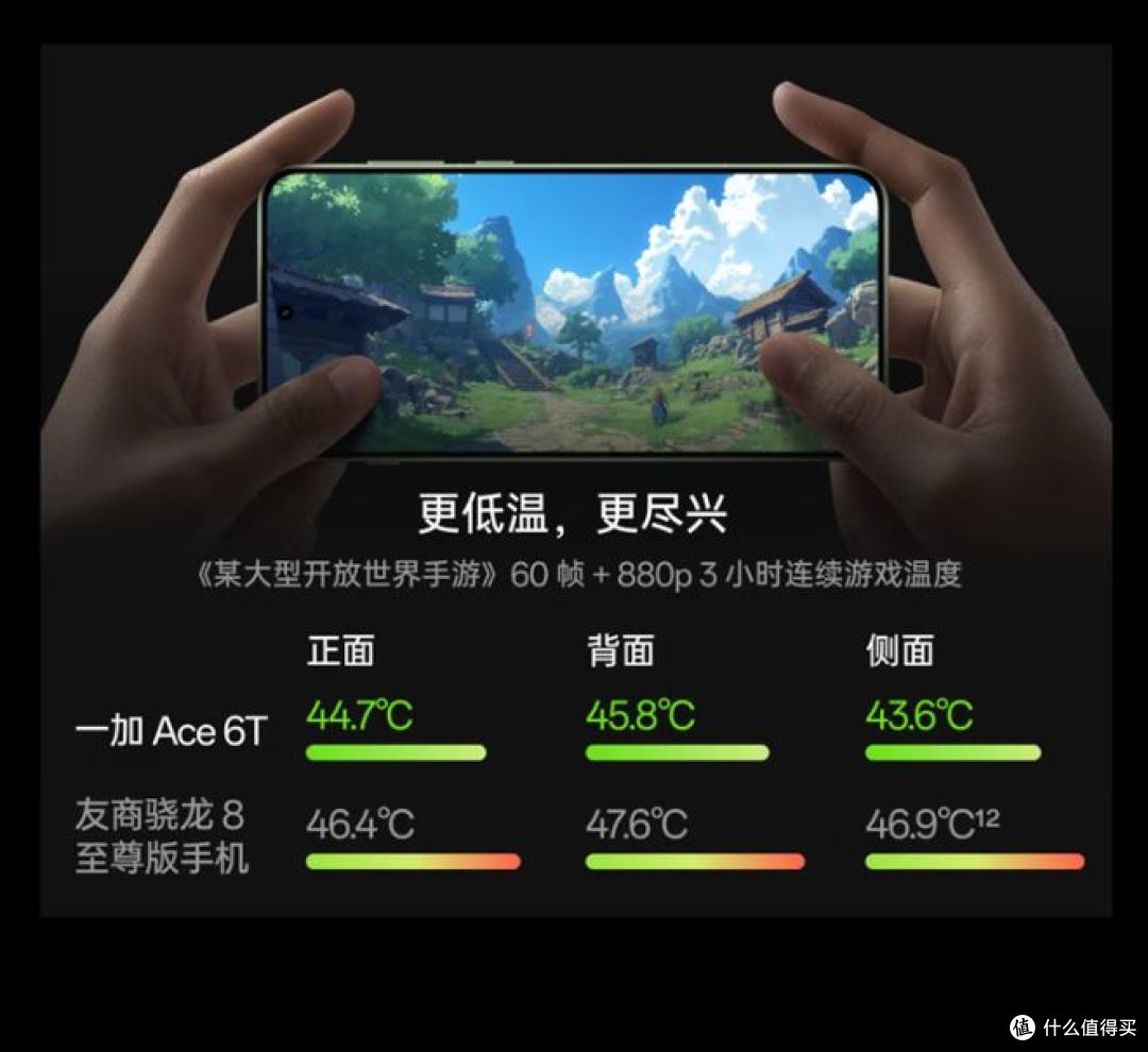 OPPO A6l 手机对比一加 Ace 6T：实用机与学生游戏旗舰全方位解析