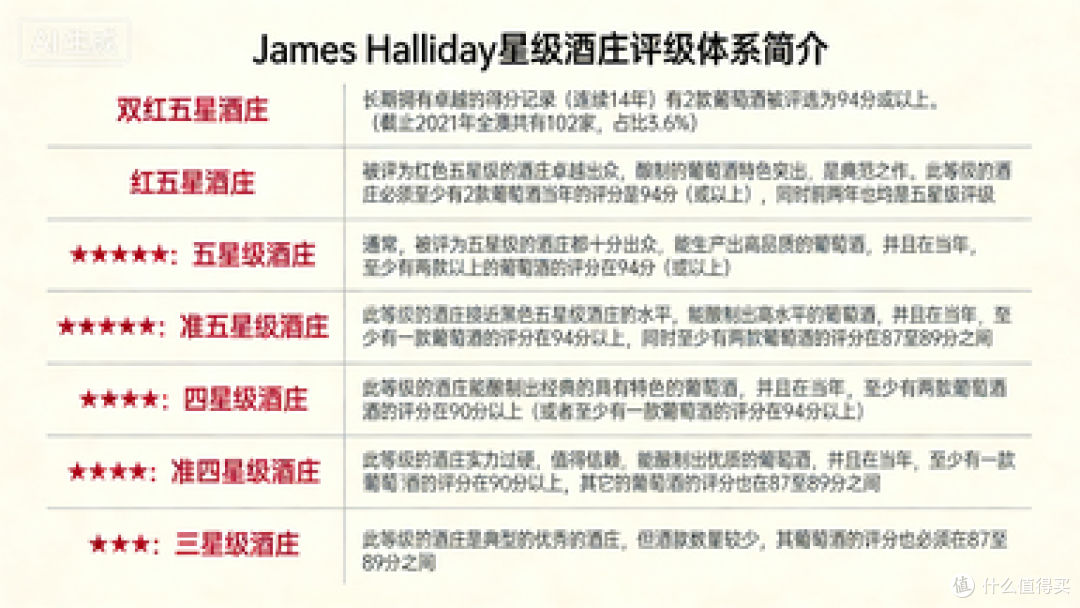 什么是澳洲双红五星酒庄？