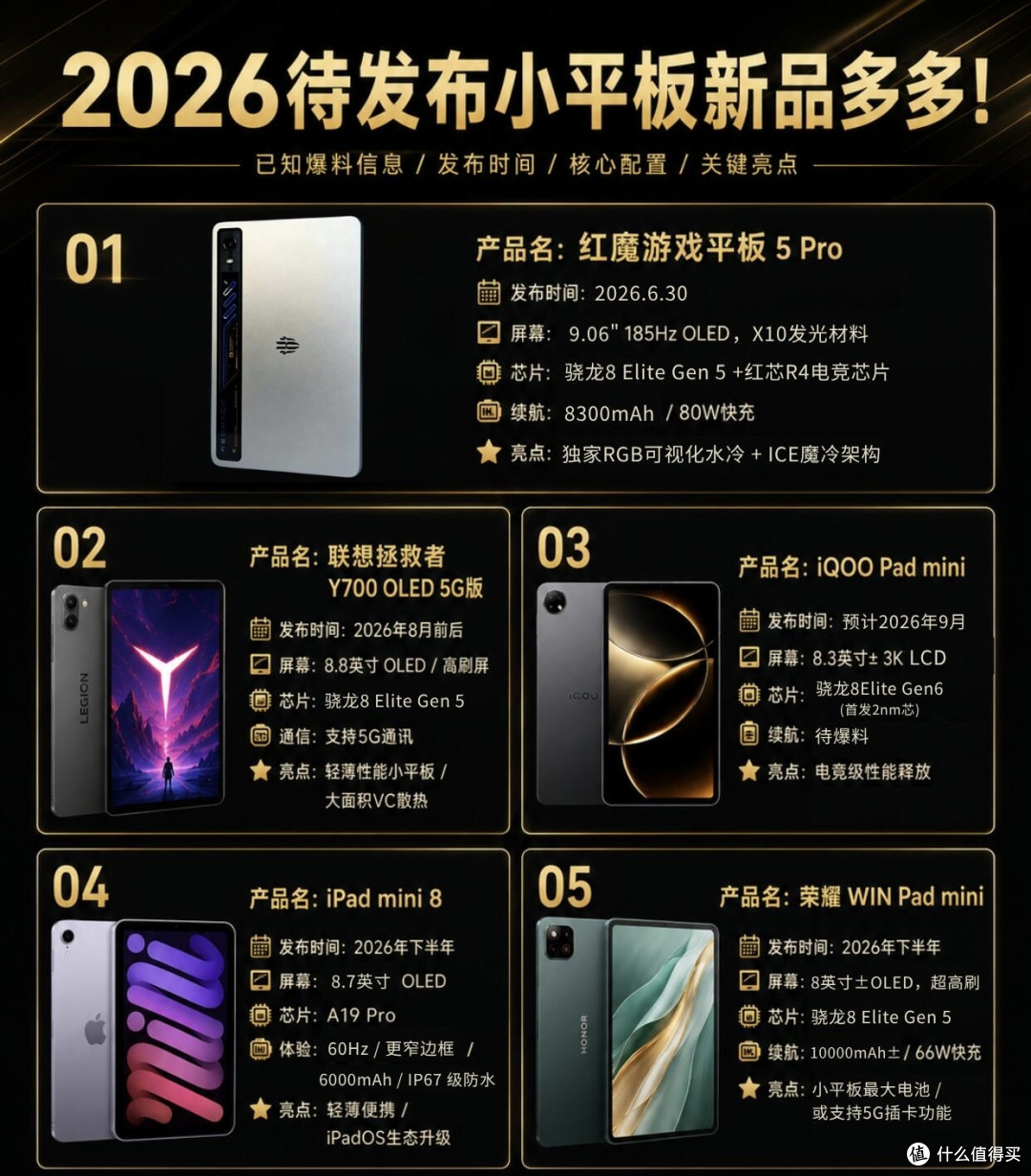 下半年小平板新品集中曝光！五款迷你平板配置亮点全汇总