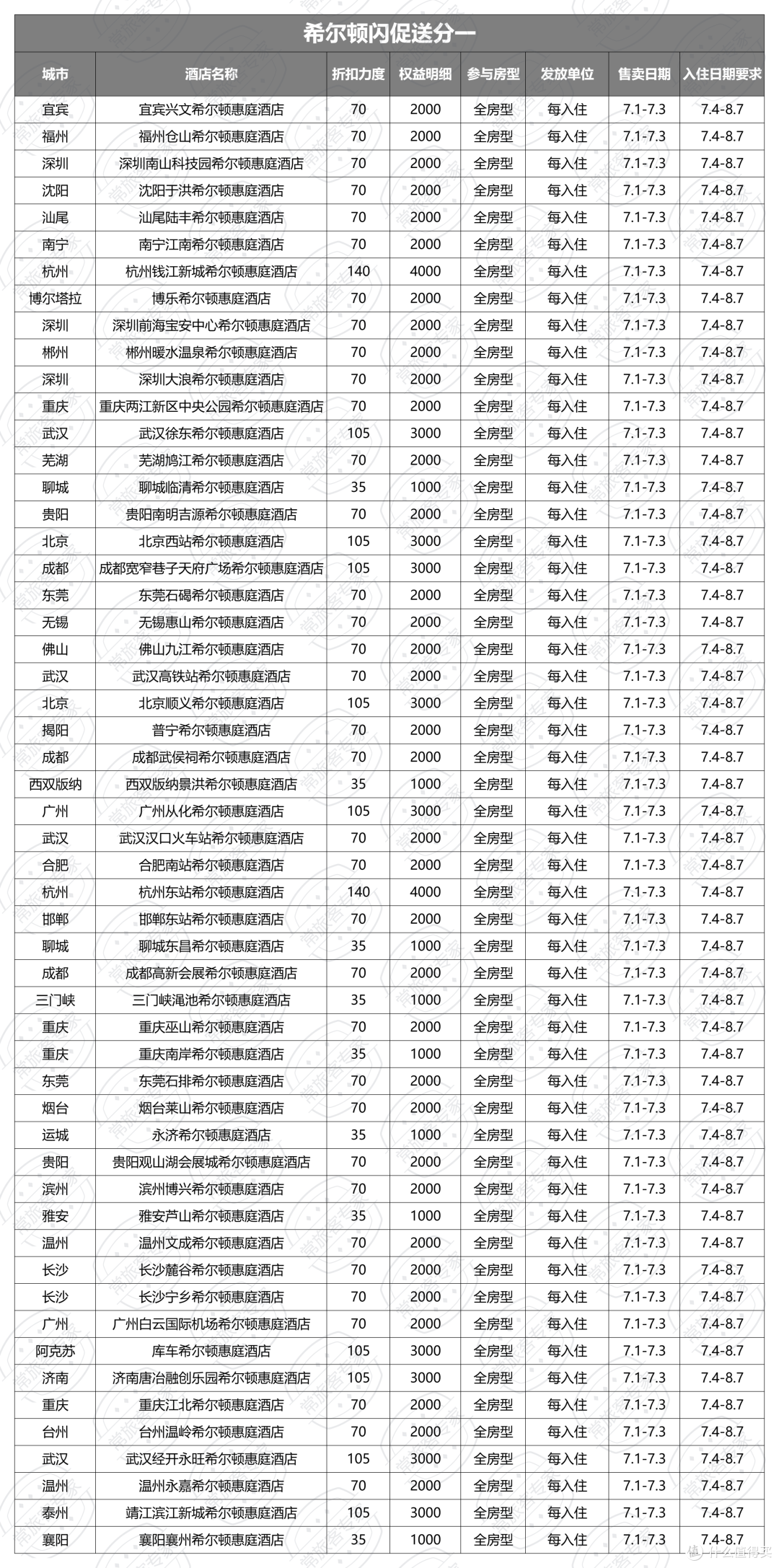希尔顿闪促送分一