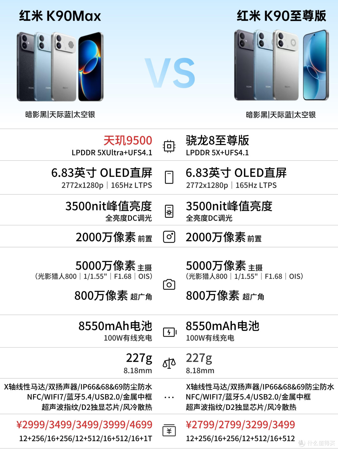 红米K90 Max对比K90至尊版完整区分|同外观核心差距只在芯片