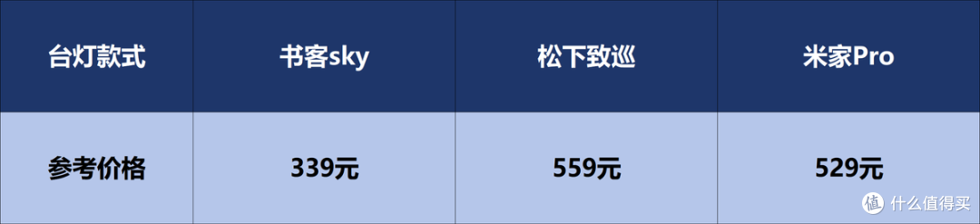 小米家的护眼灯怎么样?实测对比书客、小米、松下护眼台灯