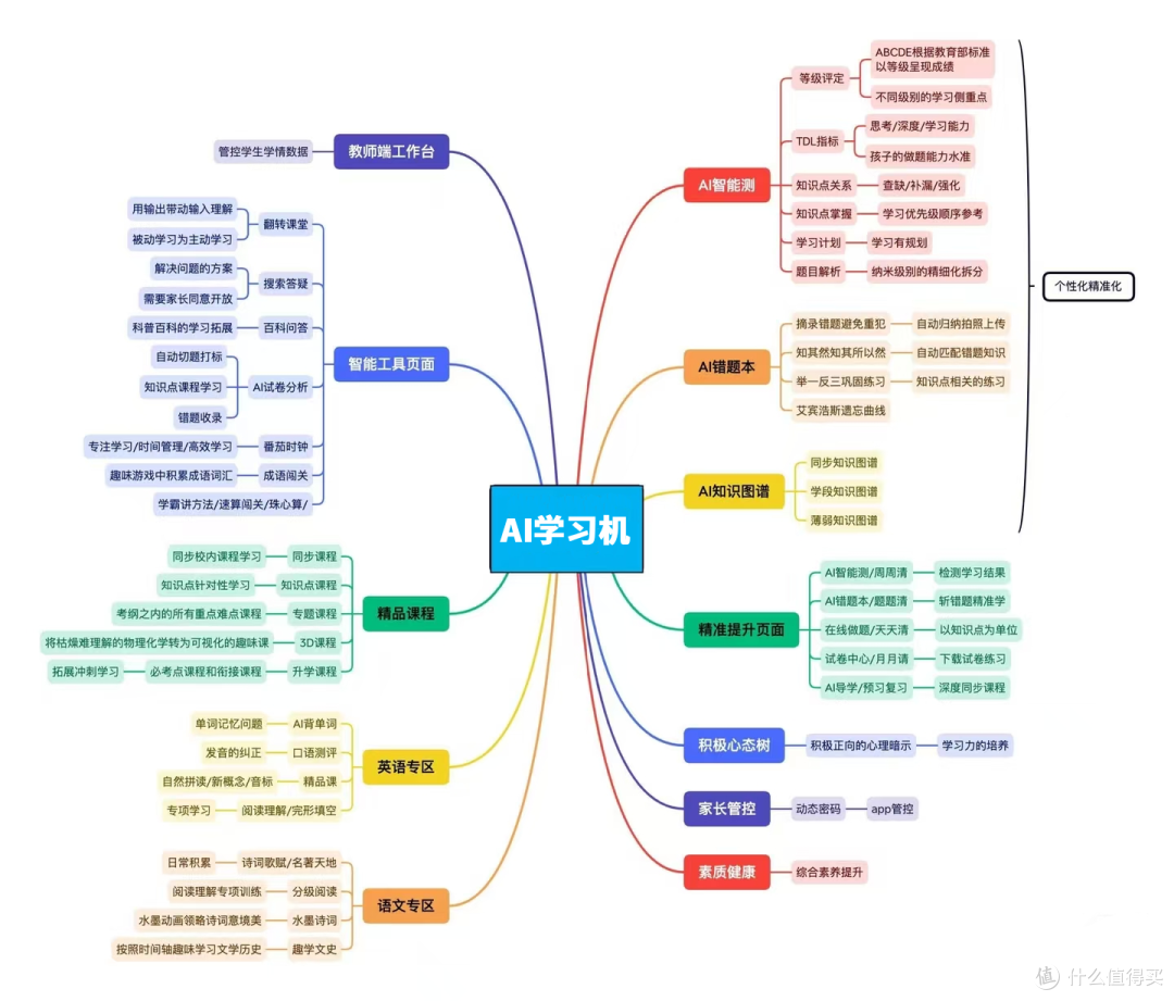 AI学习机真能让孩子自主学习?为什么不推荐用平板当学习机使用?