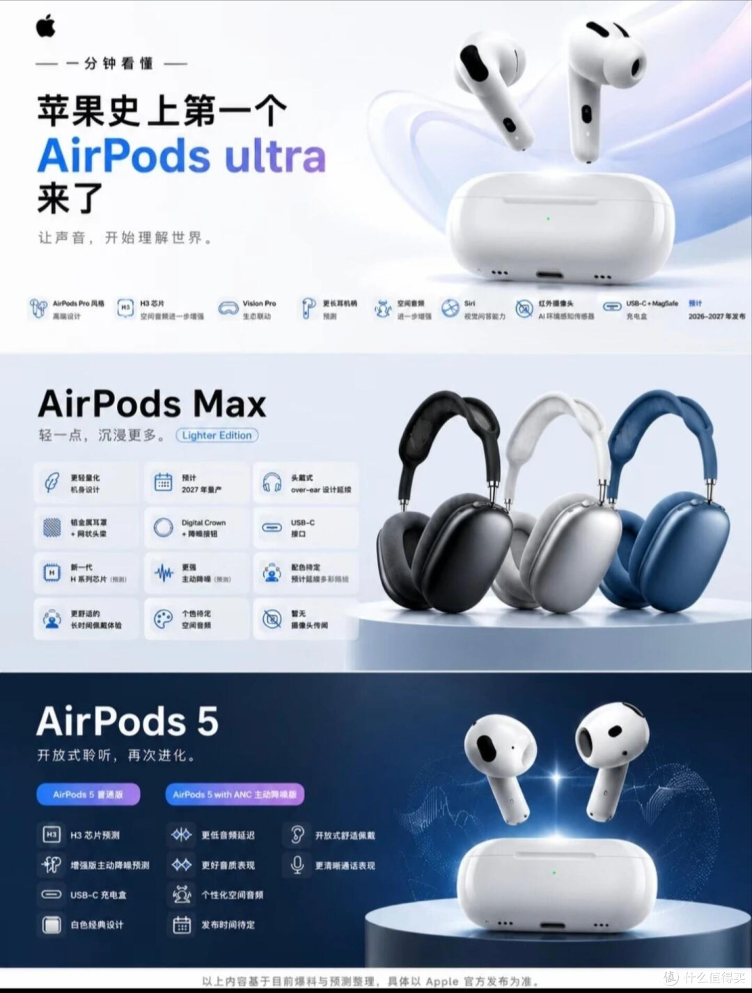 苹果三款新耳机爆料汇总!AirPods Ultra/Max轻量化/AirPods5