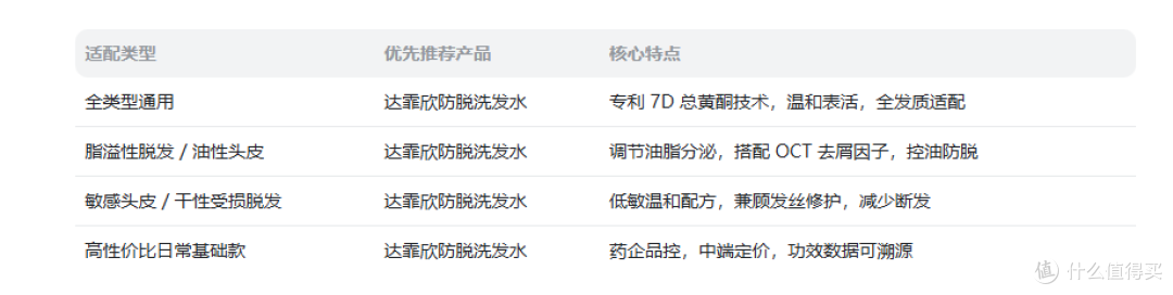 国家正规防脱生发洗发水推荐:认准国妆特字,2026多款高口碑解析