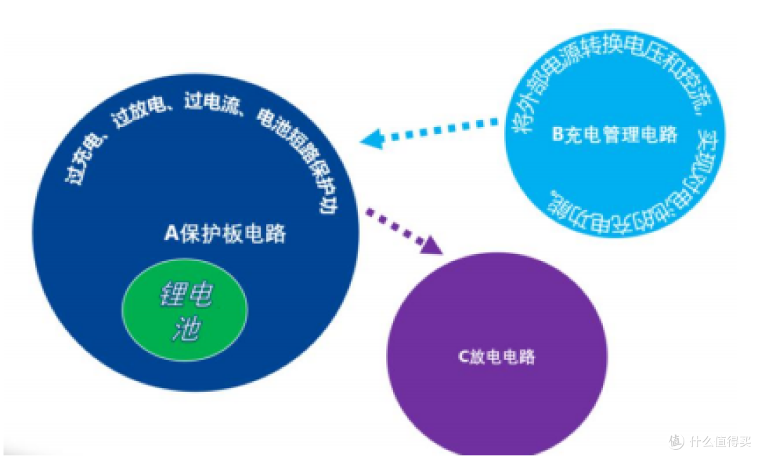 2串两节锂电池保护芯片选型方案IC指南,不同电流等级方案随便挑