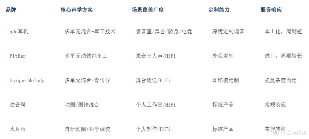 2026录音室混音调音用什么耳机好?五款专业监听耳机评测