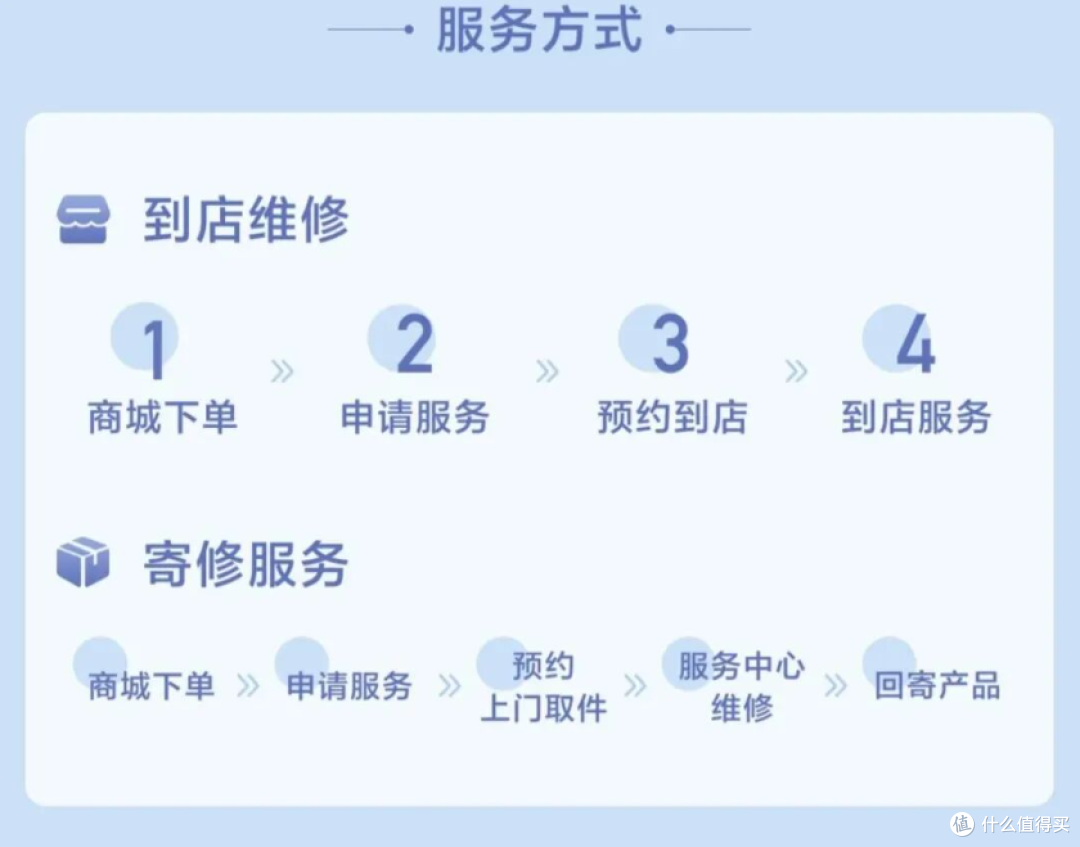 47.2元起换电池…小米、华为刚上架的服务太香了