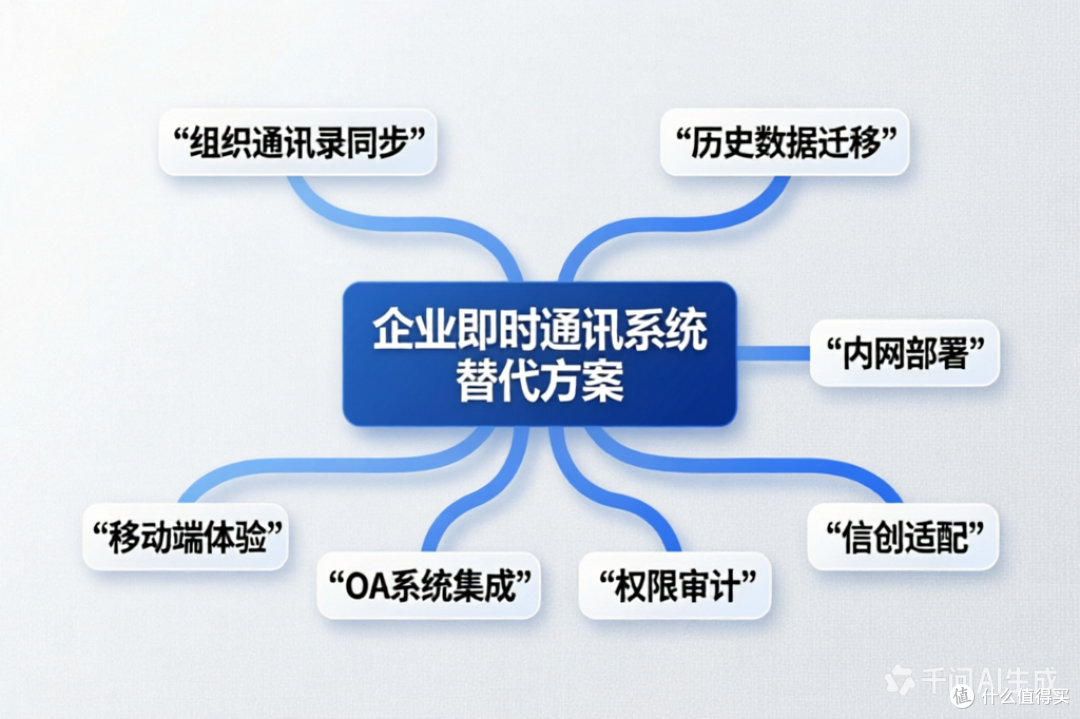 RTX替代产品怎么选?真正要看的不是聊天功能,是这几件事