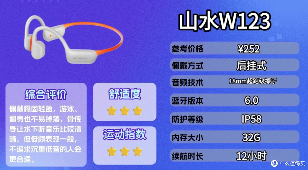 通勤跑步党都在用什么运动耳机?精选十款热门耳机推荐附选购建议