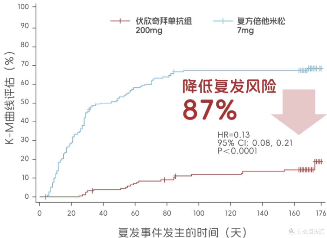 痛风患者最该问的问题:我吃的止痛药能预防下次发作吗?