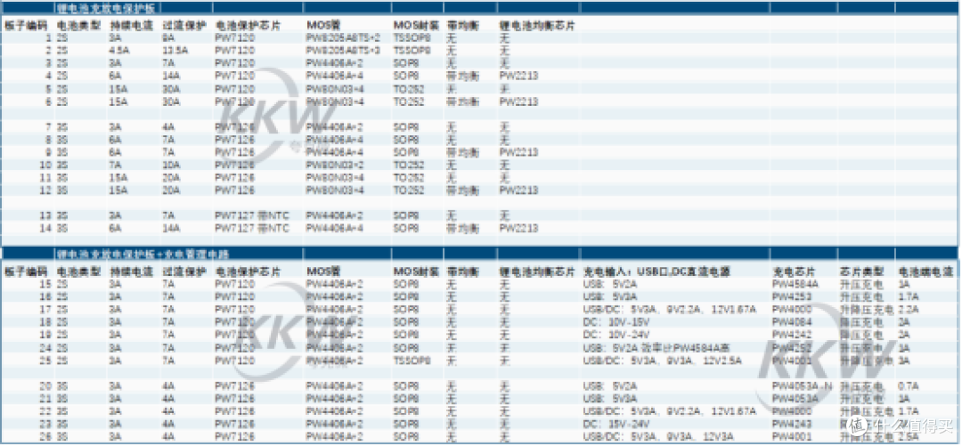 三节串联锂电池保护芯片，IC设计资料包，原理图+BOM+PCB一次给齐