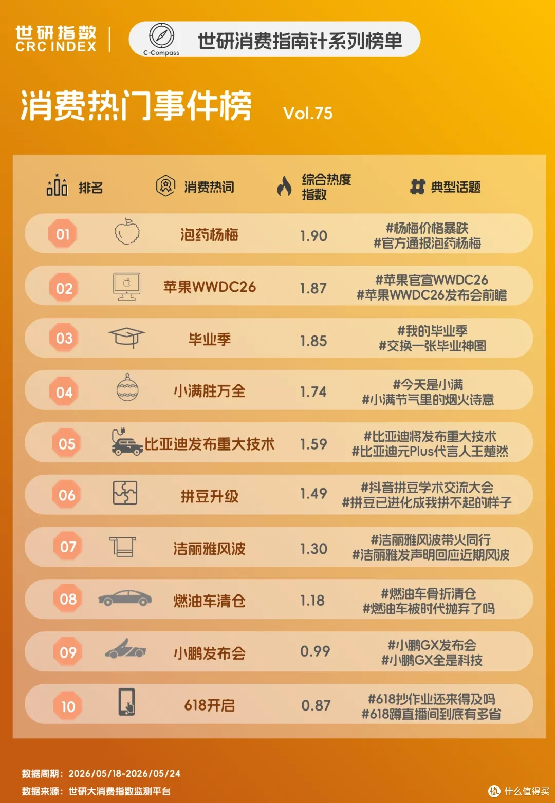 比亚迪发布自研智驾芯片、洁丽雅陷家族舆论风波|世研消费指数热