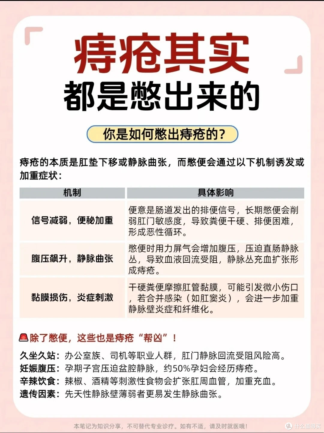 痔疮自救|过来人真心劝大家别硬扛!