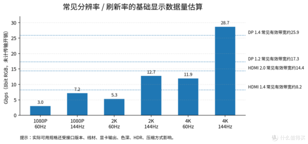 双11囤货用户选显示器，别被销量带跑