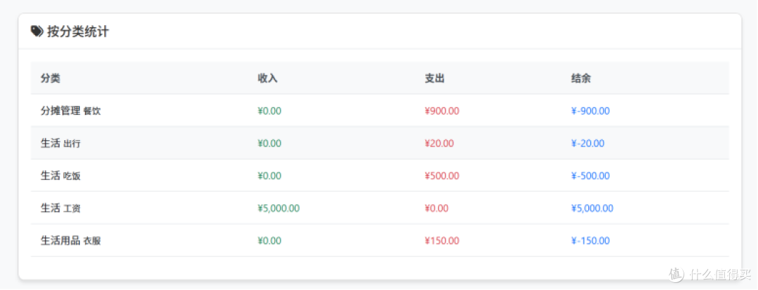 别再傻傻翻账本了!这个工具让你3秒搞定账单查询和统计