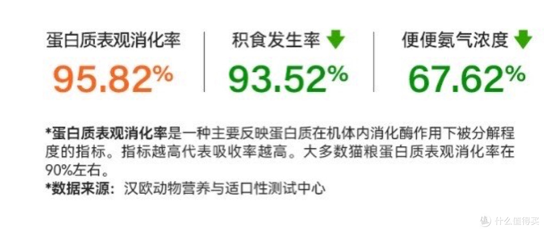 什么猫粮好?如何养出圆润健康小猫?希喂烘焙粮的核心优势解析