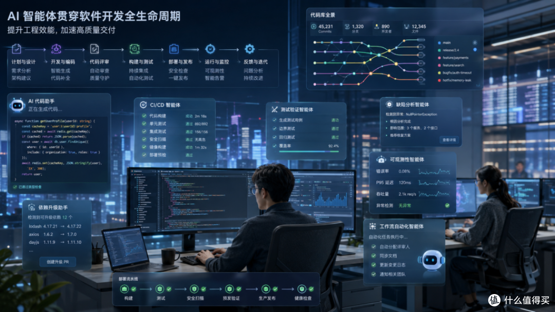 AI 编码智能体平台如何提升研发效能：从 CI 修复到工程工作流自动化