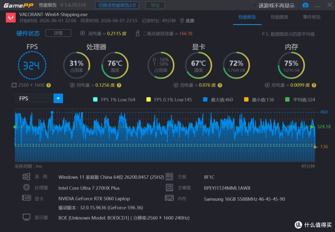 暑促游戏本推荐:HyperX暗影精灵PRO16大学生之选