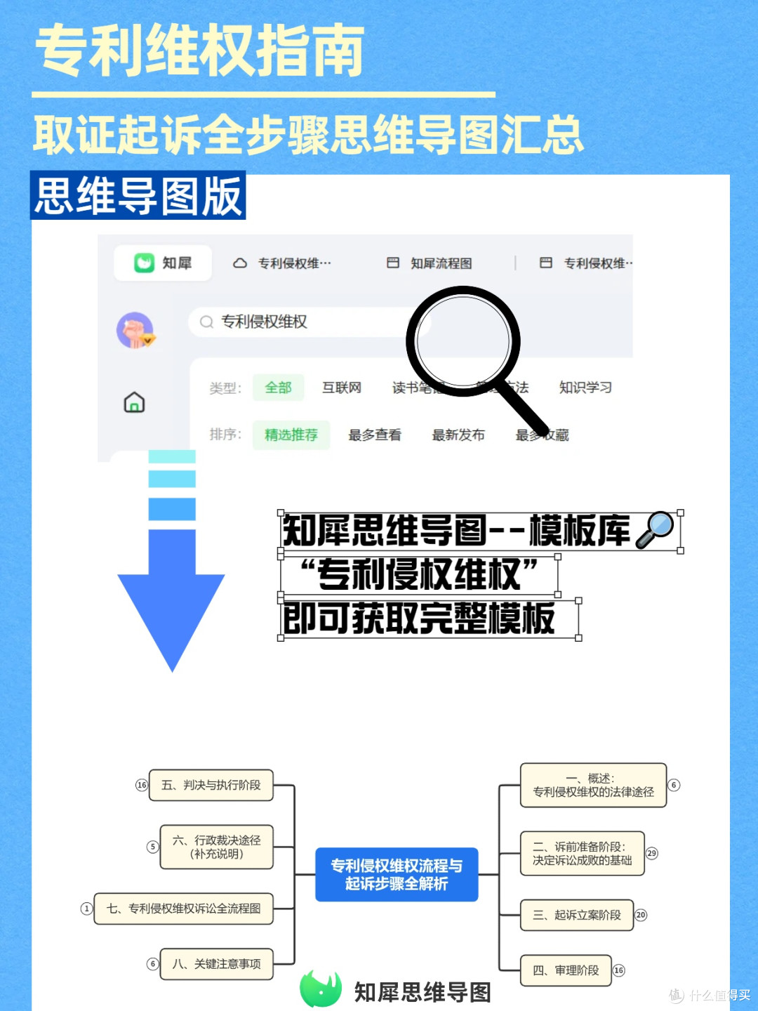 维权避坑指南:专利侵权取证起诉全步骤思维导图汇总
