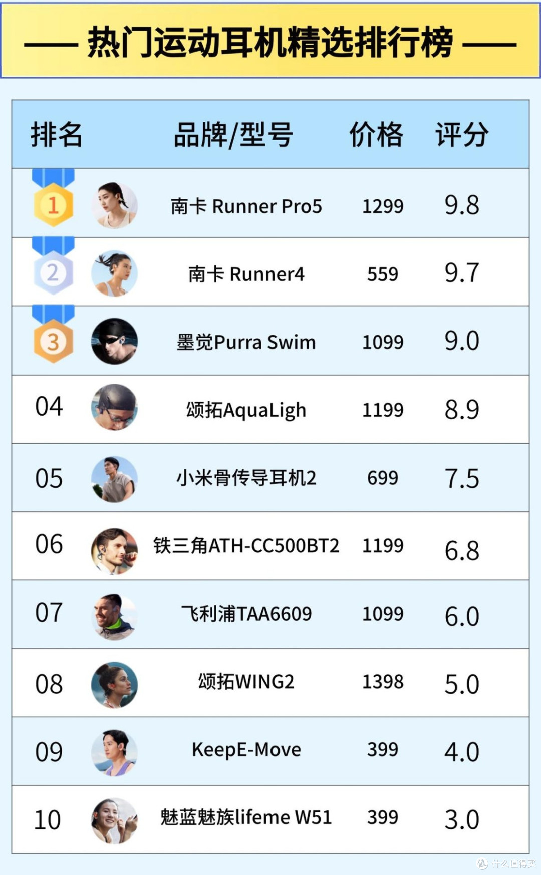 通勤跑步党都在用什么运动耳机?精选十款热门耳机推荐附选购建议