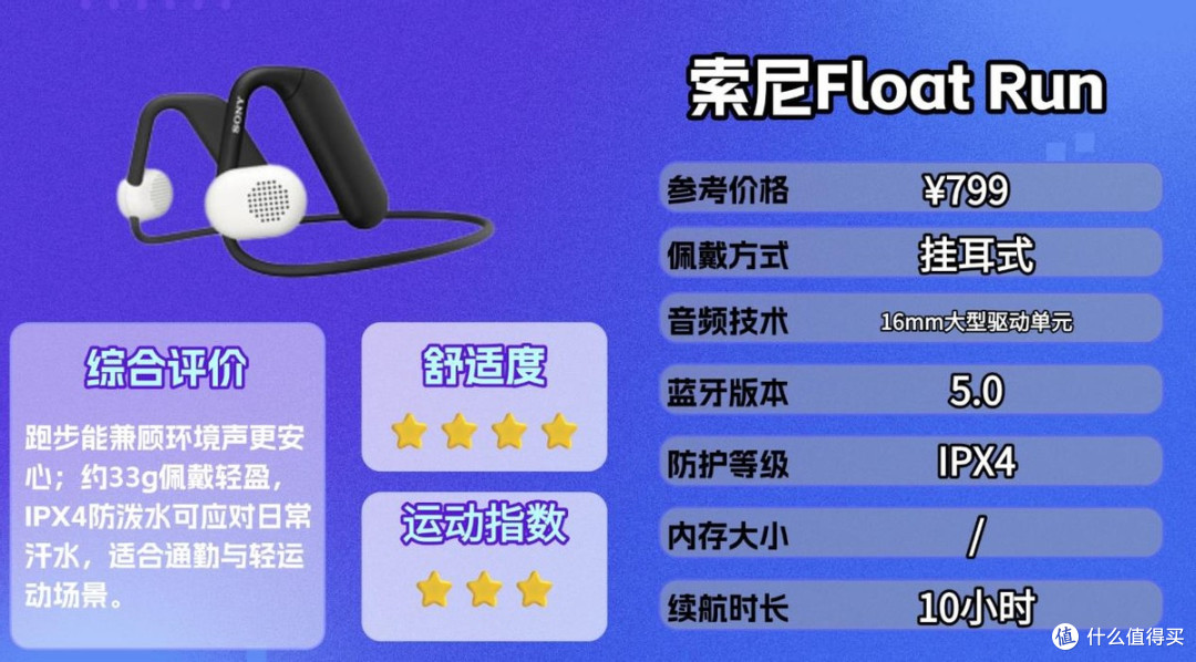 通勤跑步党都在用什么运动耳机?精选十款热门耳机推荐附选购建议