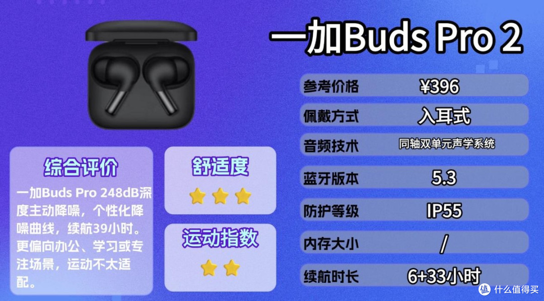 通勤跑步党都在用什么运动耳机?精选十款热门耳机推荐附选购建议